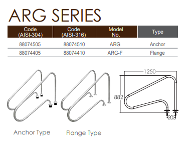 Rukohvat ARG serija c1d94