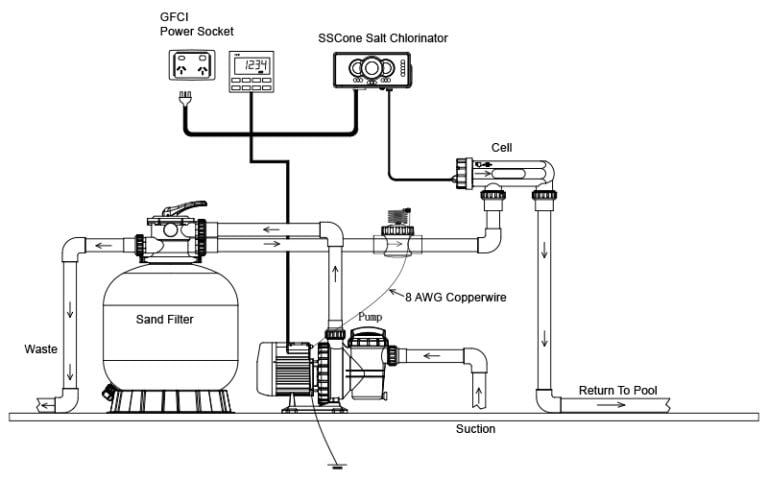 Uputstvo za instalaciju zastitne anode