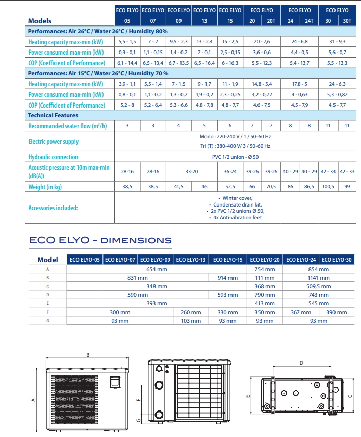 Tehnicke karakteristike eco elyo 2d8b6