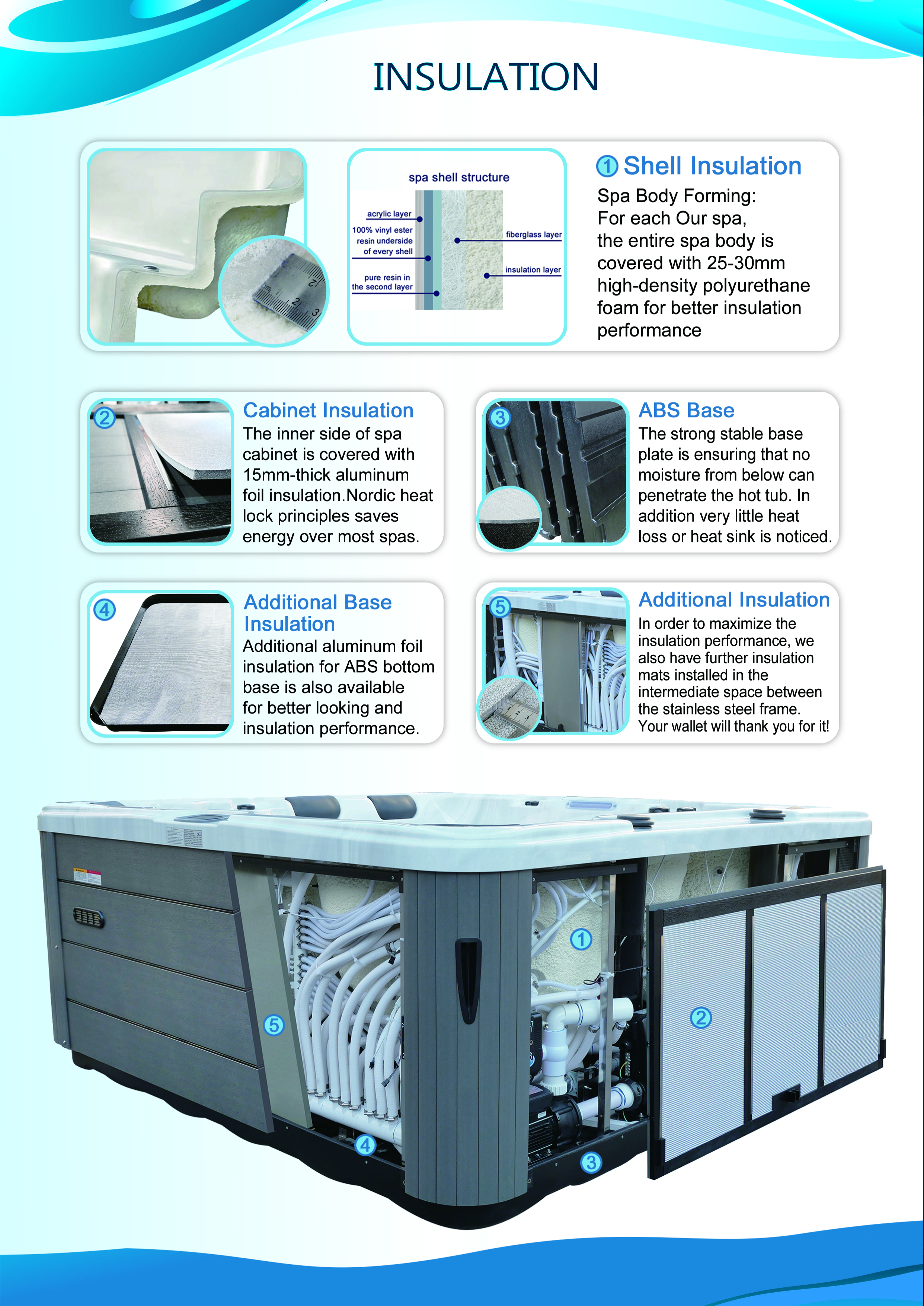 Energetska efikasnost izolacija 5503 a4506