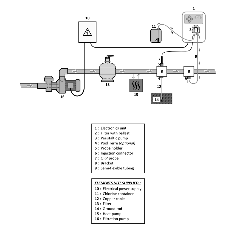 Nero dozirka za Cl.png