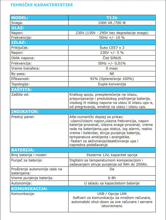 smartsinus