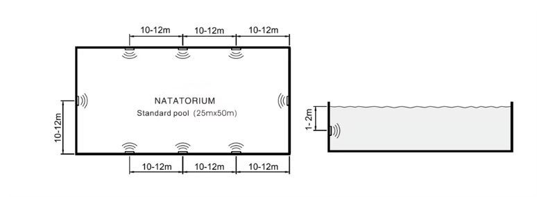 Sema za povezivanje Bazenski zvučnik Nero 4d1eb