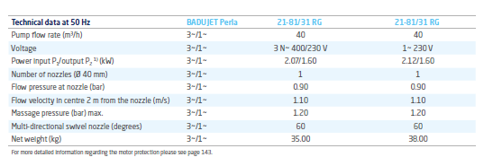 Speck Badu Pearl 3 karakteristike b6033