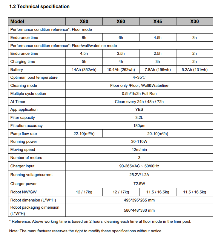 Technicke karatkteristike.png