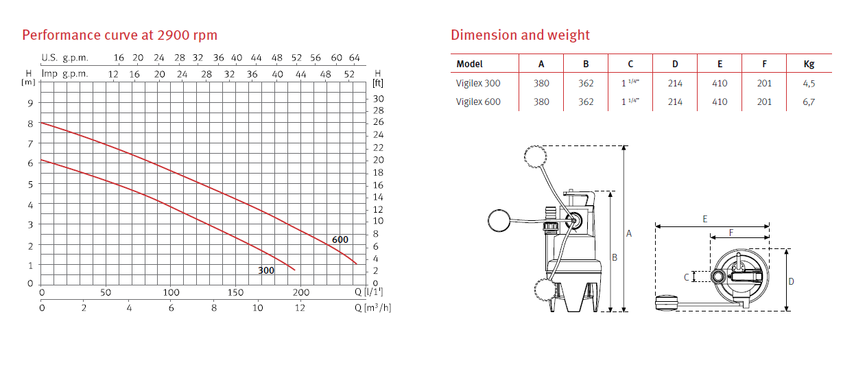 Vigilex 600 grafikon i dimenzije.png