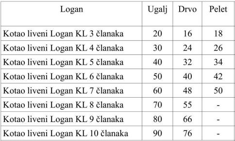 logan kw e0d0d