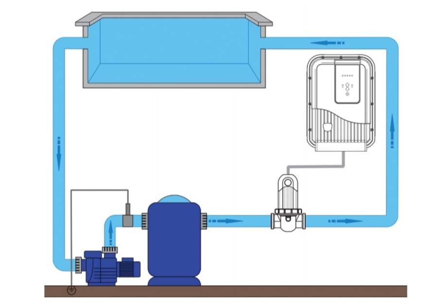 povezivanje zodiac f0c85