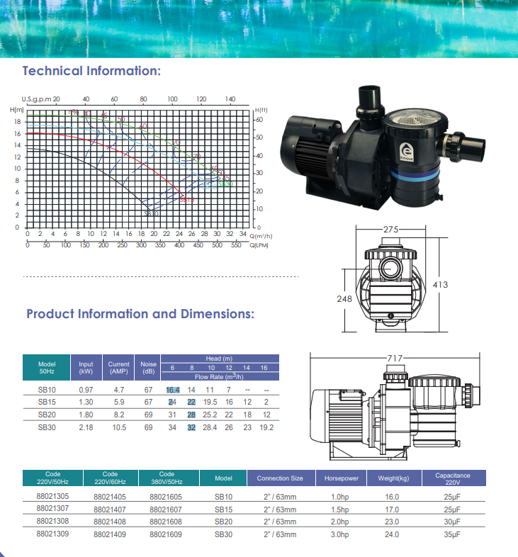 pumpa SB karakteristike.png
